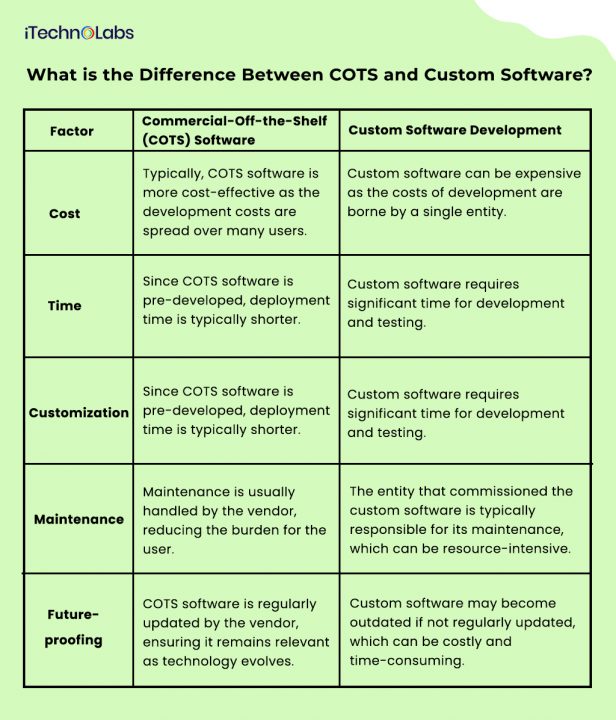 What is a COTS Software [Updated 2024]