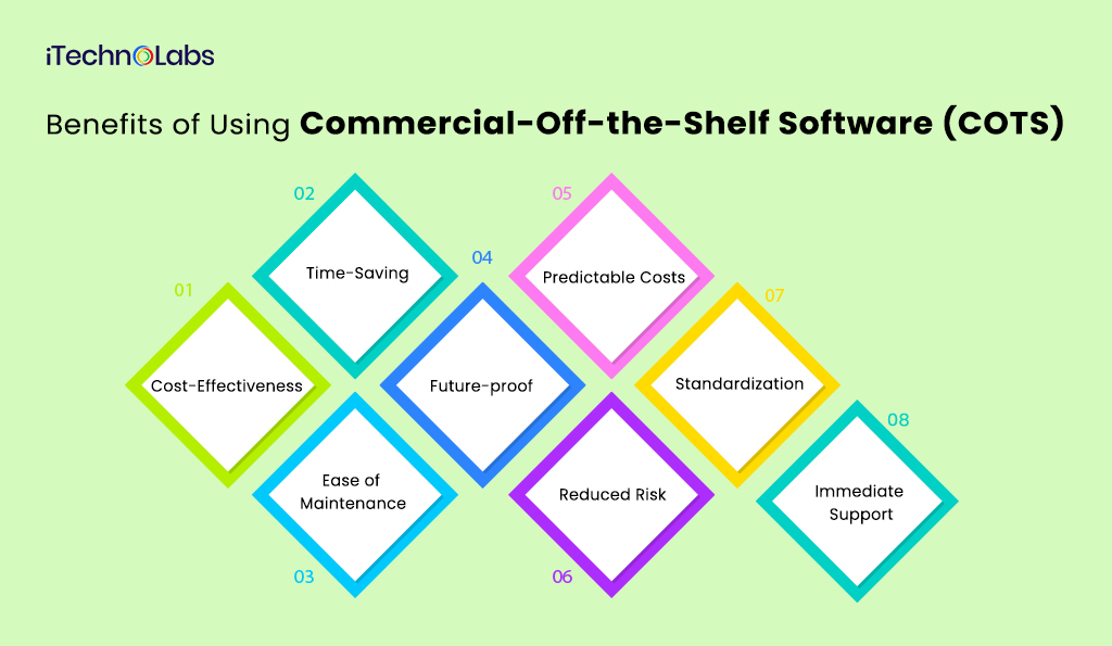 iTechnolabs-Benefits-of-Using-Commercial-Off-the-Shelf-Software-(COTS)
