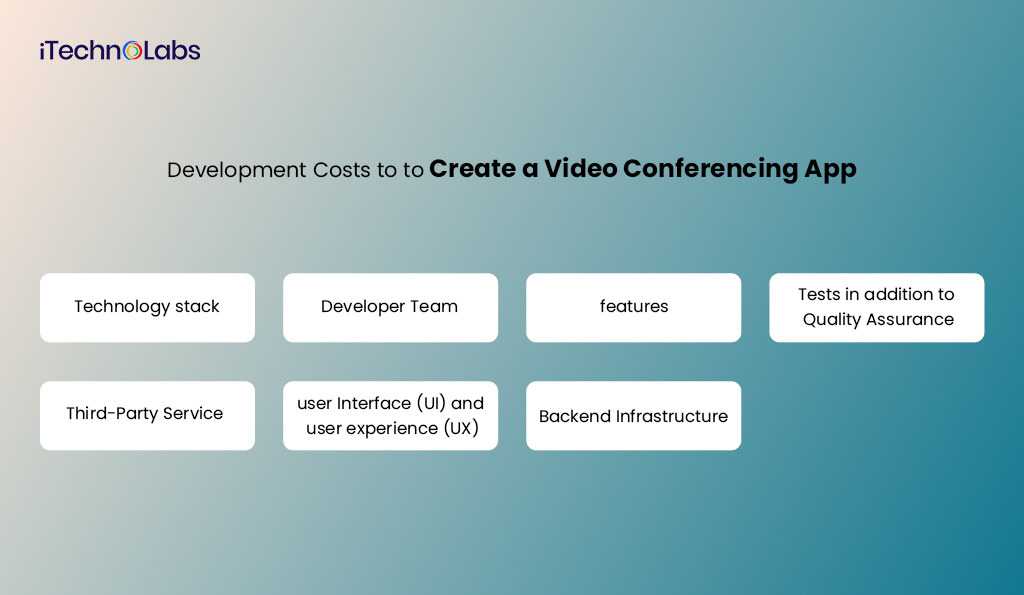 development costs to create a video conferencing app itechnolabs