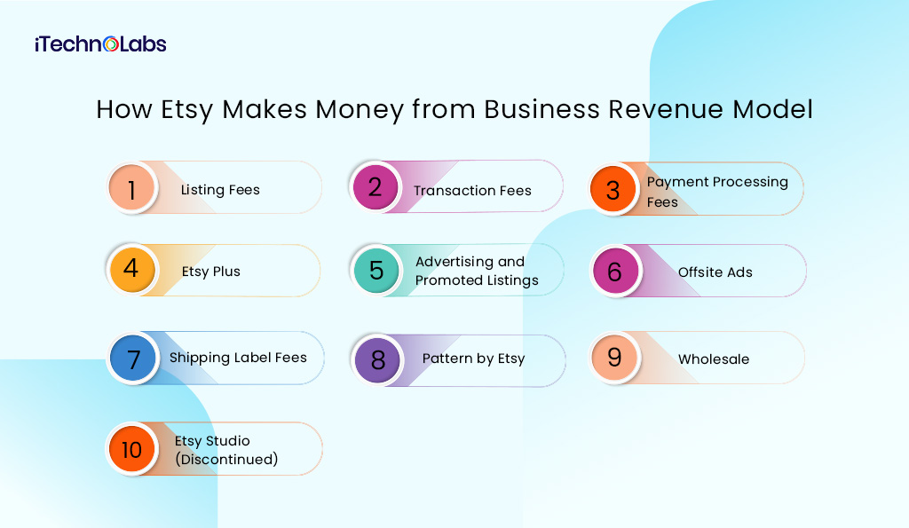 3. How Etsy Makes Money from Business Revenue Model