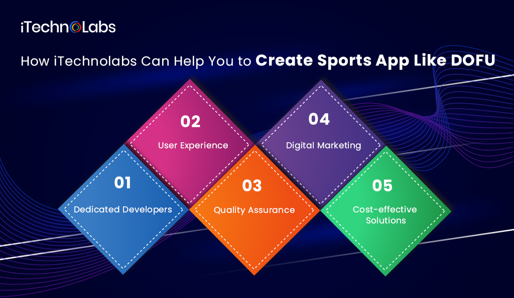 iTechnolabs-How-iTechnolabs-Can-Help-You-to-Create-Sports-App-Like-DOFU