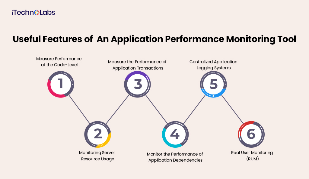 3. Useful Features of An Application Performance Monitoring Tool