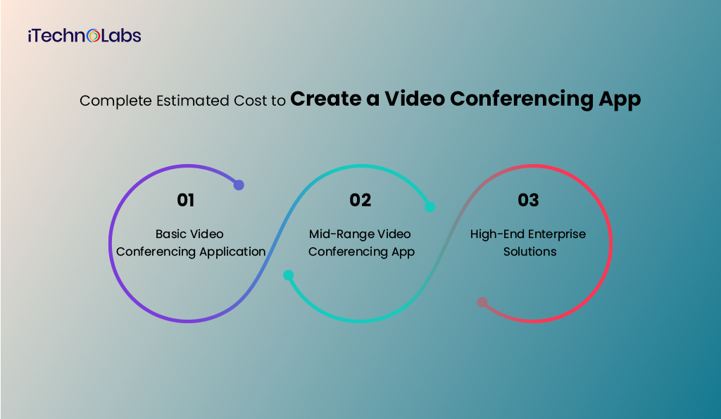Complete-Estimated-Cost-to-Create-a-Video-Conferencing-App