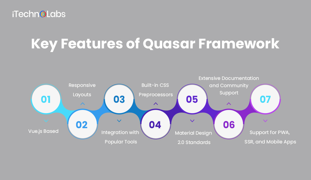 Autenticação com Hello.js no Quasar Framework