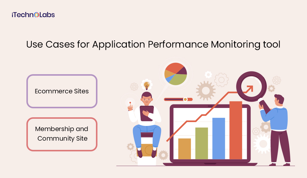 4. Use Cases for Application Performance Monitoring tool