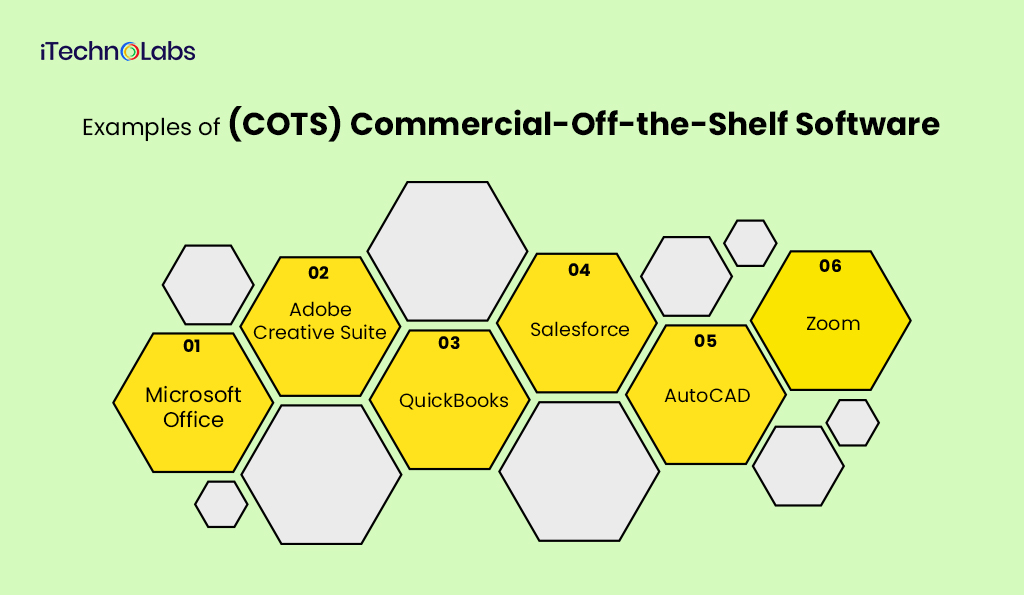 iTechnolabs-Examples-of-(COTS)-Commercial-Off-the-Shelf-Software