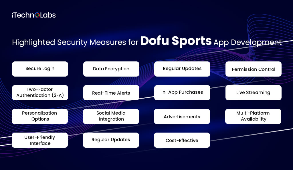 iTechnolabs-Highlighted-Security-Measures-for-Dofu-Sports-App-Development
