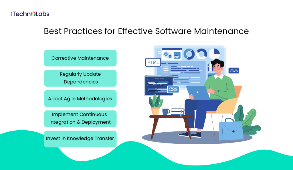 Best-Practices-for-Effective-Software-Maintenance