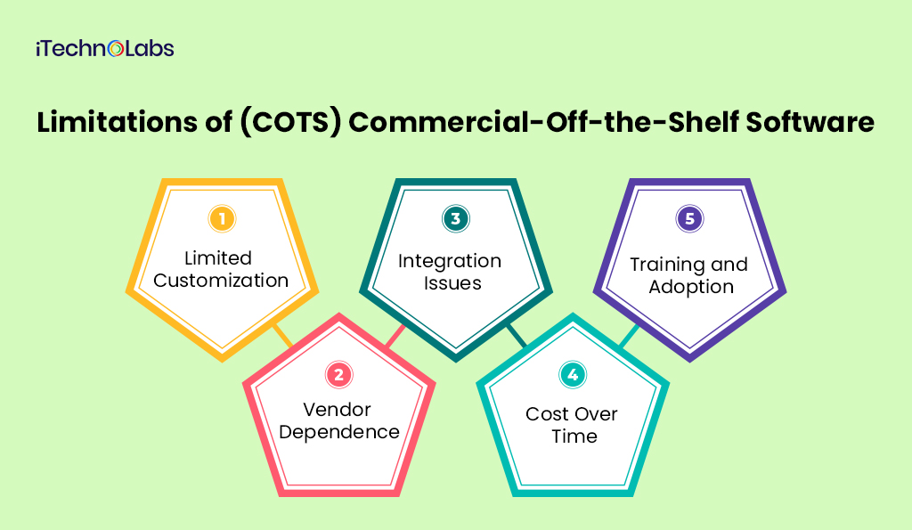 iTechnolabs-Limitations-of-(COTS)-Commercial-Off-the-Shelf-Software