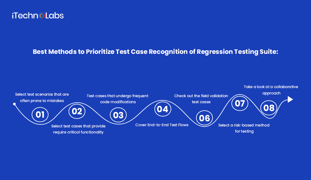 best methods to prioritize test case recognition of regression testing suite itechnolabs