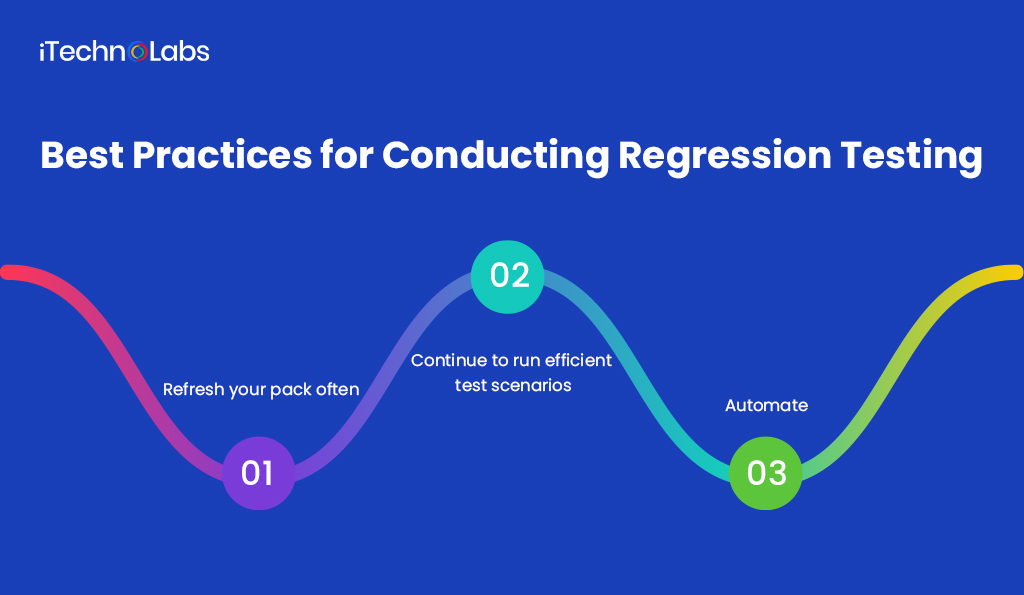 best practices for conducting regression testing itechnolabs