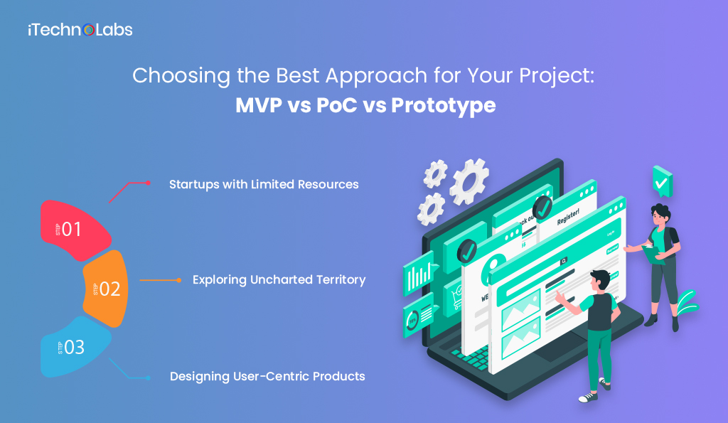 choosing the best approach for your project mvp vs poc vs prototype itechnolabs