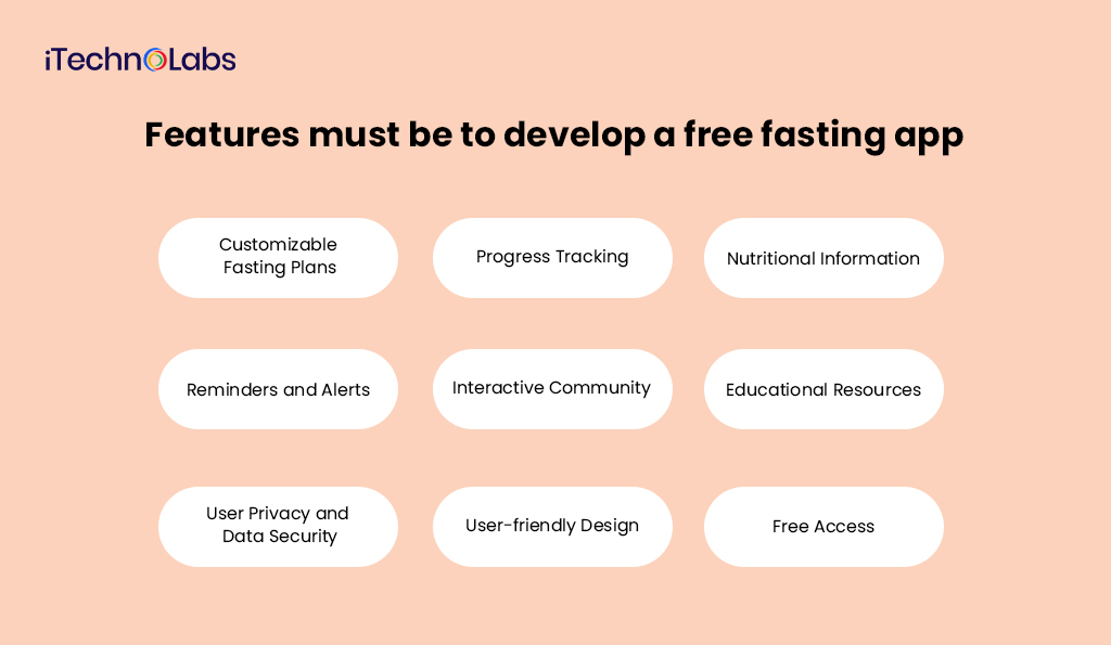 iTechnolabs-Features must be to develop a free fasting app