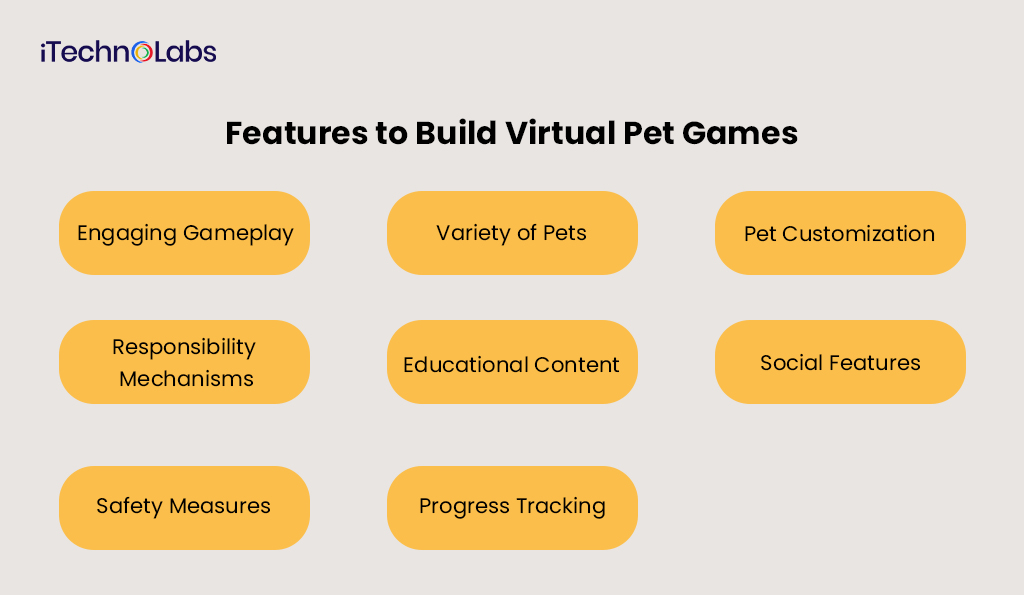 iTechnolabs-Features to Build Virtual Pet Games