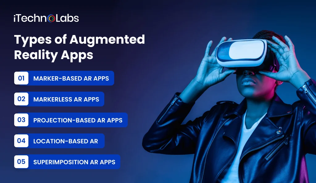 iTechnolabs-Types of augmented reality apps