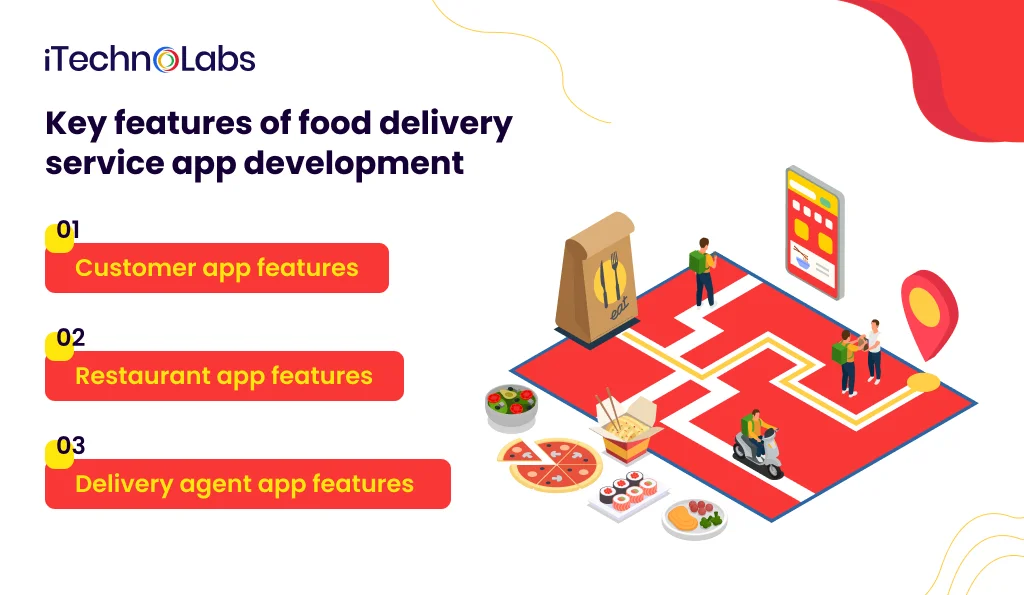 Key features of food delivery service app development 