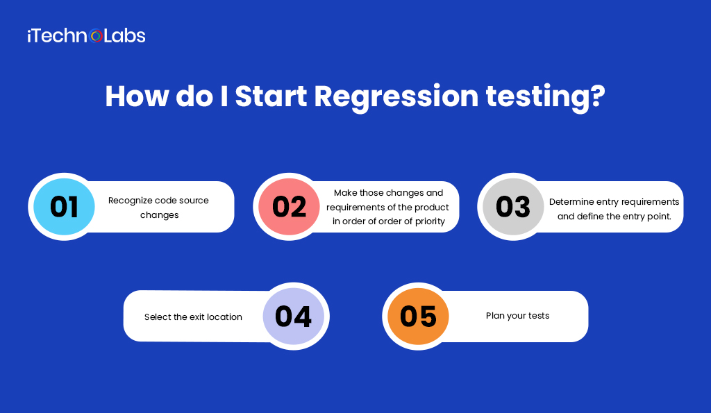 How-do-I-Start Regression-testing-itechnolabs