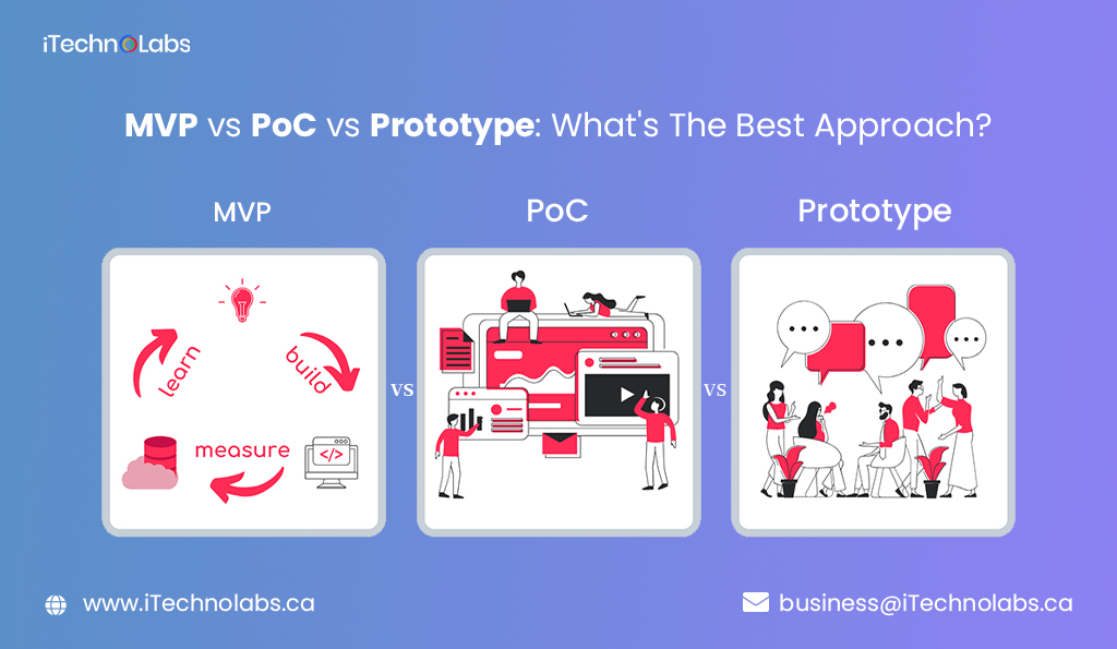 mvp vs poc vs prototype what's the best approach itechnolabs
