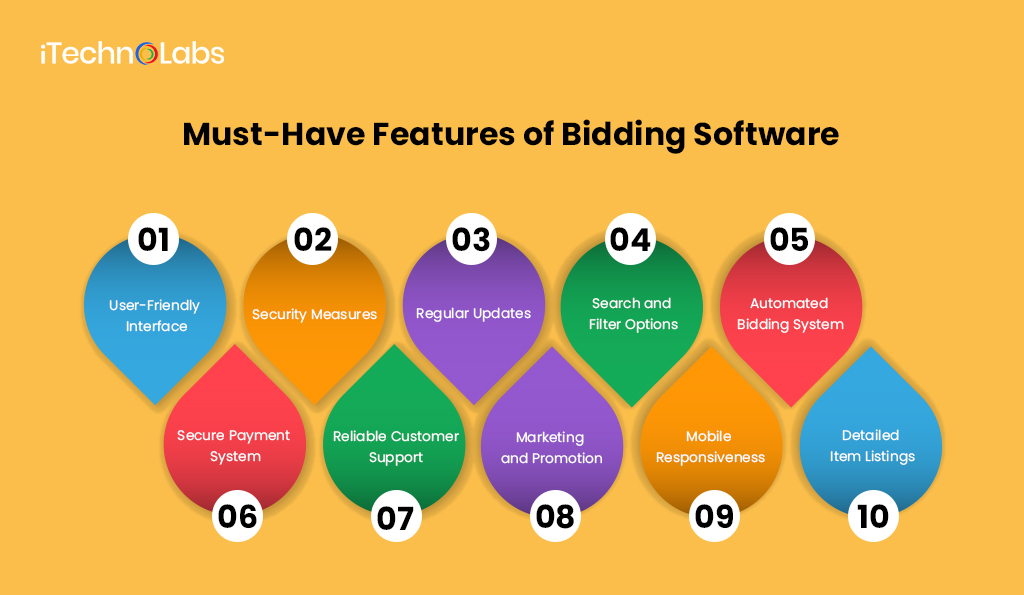 iTechnolabs-Must-Have Features of Bidding Software