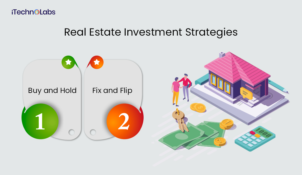 Real Estate Investment Strategies itechnolabs