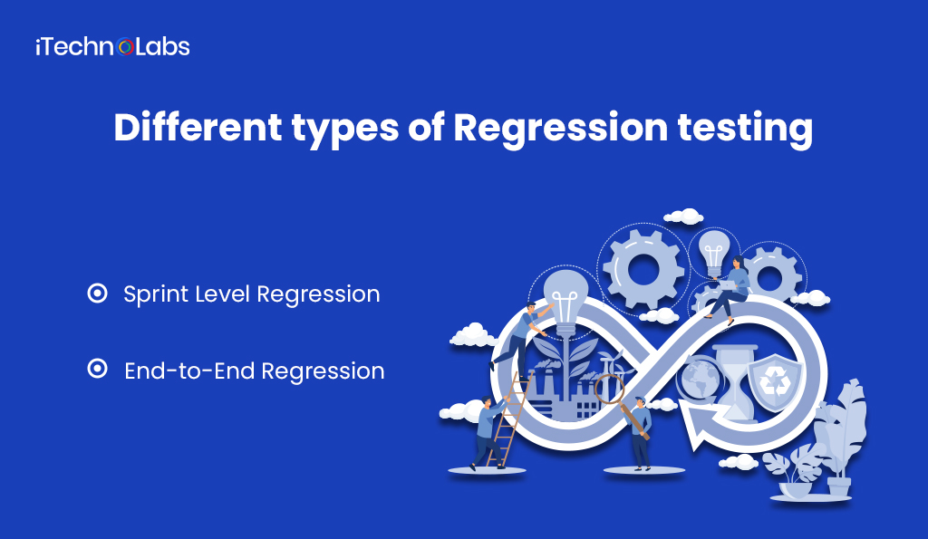 Regression testing in an agile environment itechnolabs