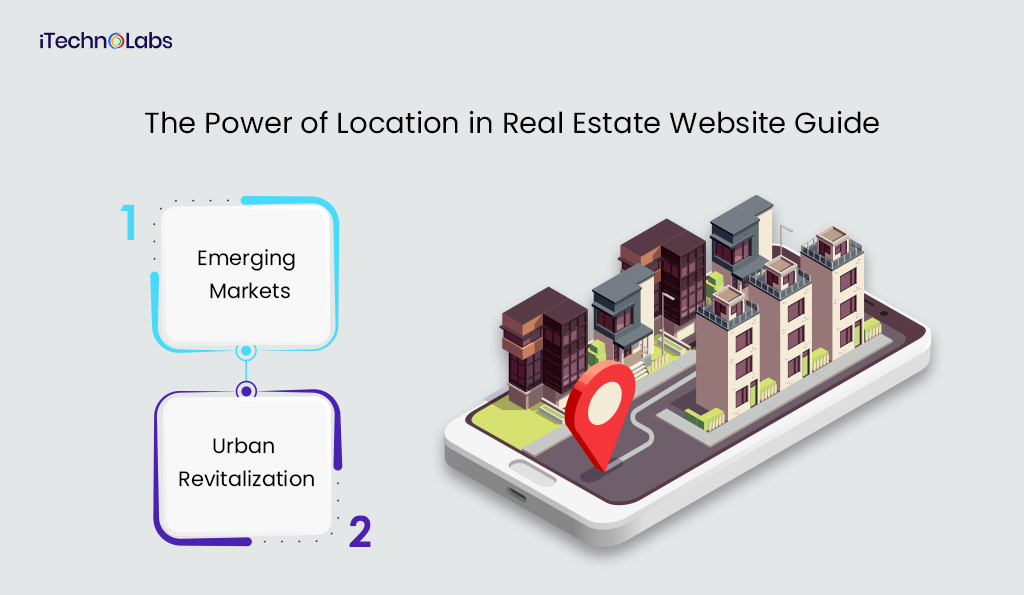 the power of location in real estate websiteguide itechnolabs