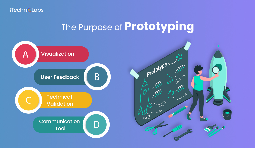 the purpose of prototyping itechnolabs