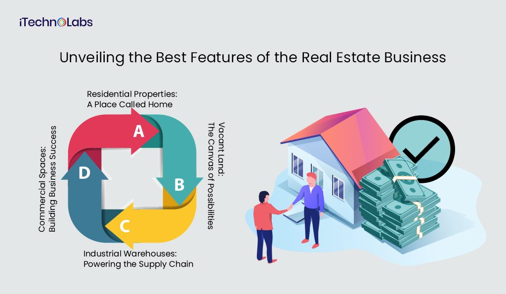 unveiling the best features of the real estate business itechnolabs