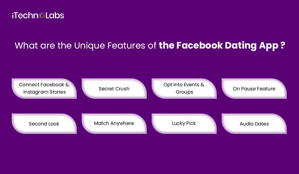 what are the unique features of the facebook dating app itechnolabs
