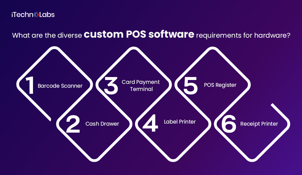 what are the diverse custom pos software requirements for hardware itechnolabs