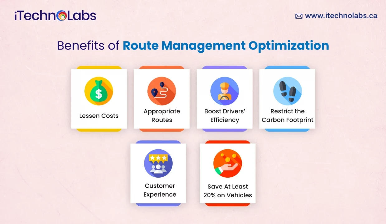 benefits-of-route-management-optimization-itechnolabs