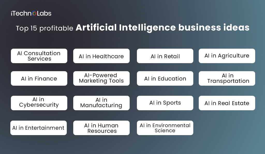 top 15 profitable artificial intelligence business ideas itechnolabs