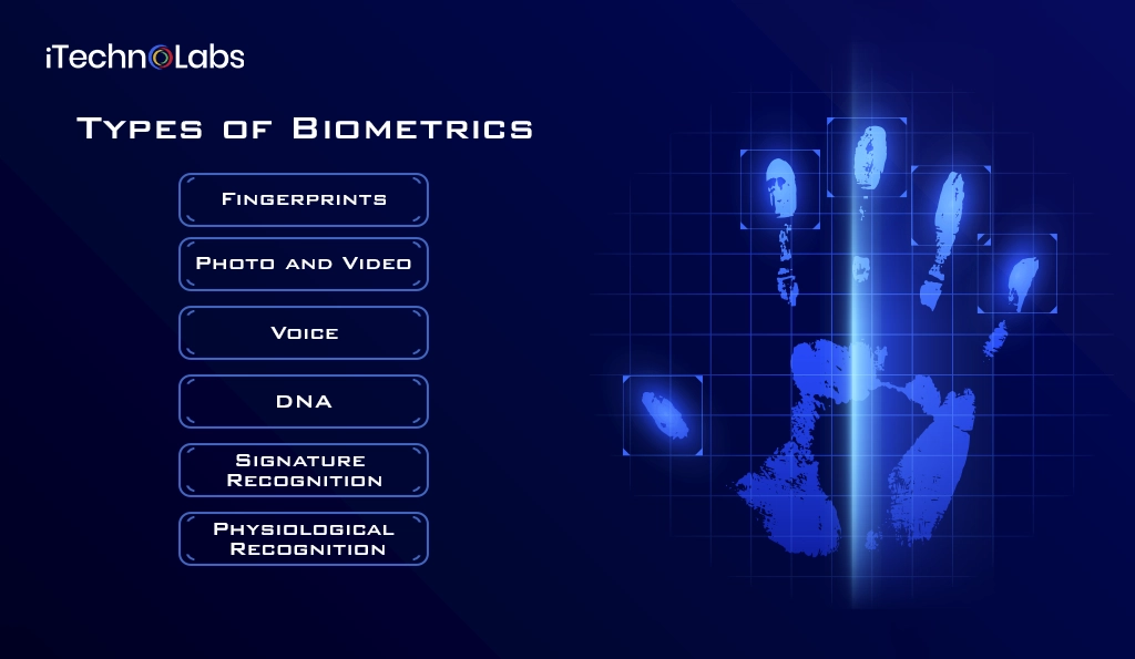 iTechnolabs-Types of Biometrics