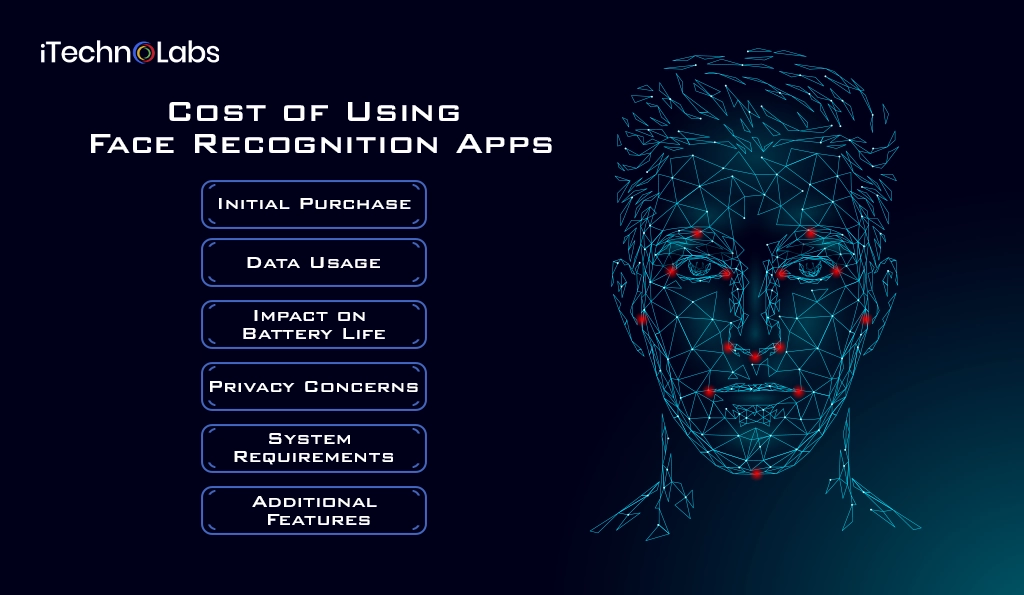 iTechnolabs-Cost of Using Face Recognition Apps