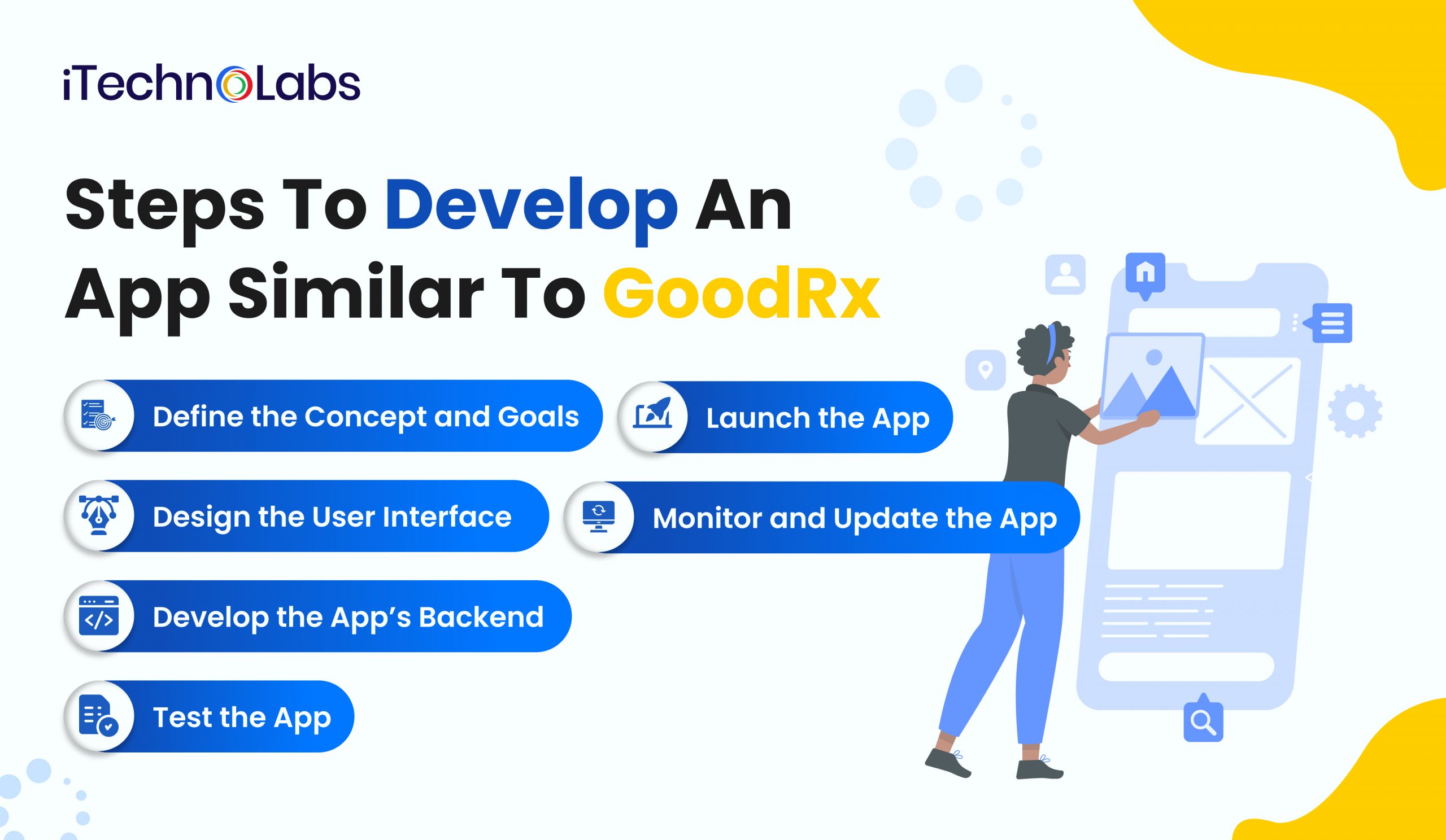 iTechnolabs-Steps to develop an App similar to GoodRx