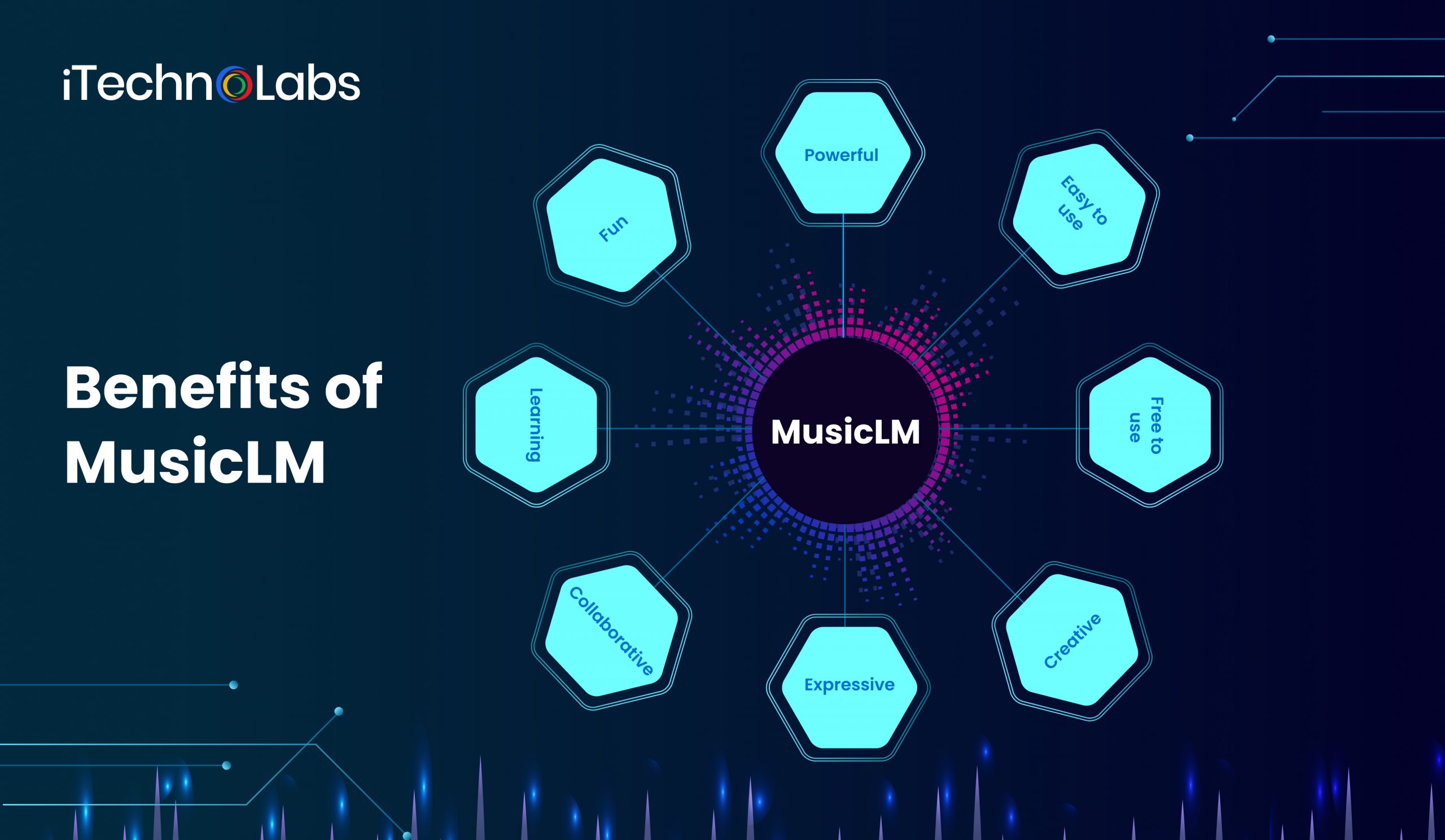 iTechnolabs-benefits of MusicLM