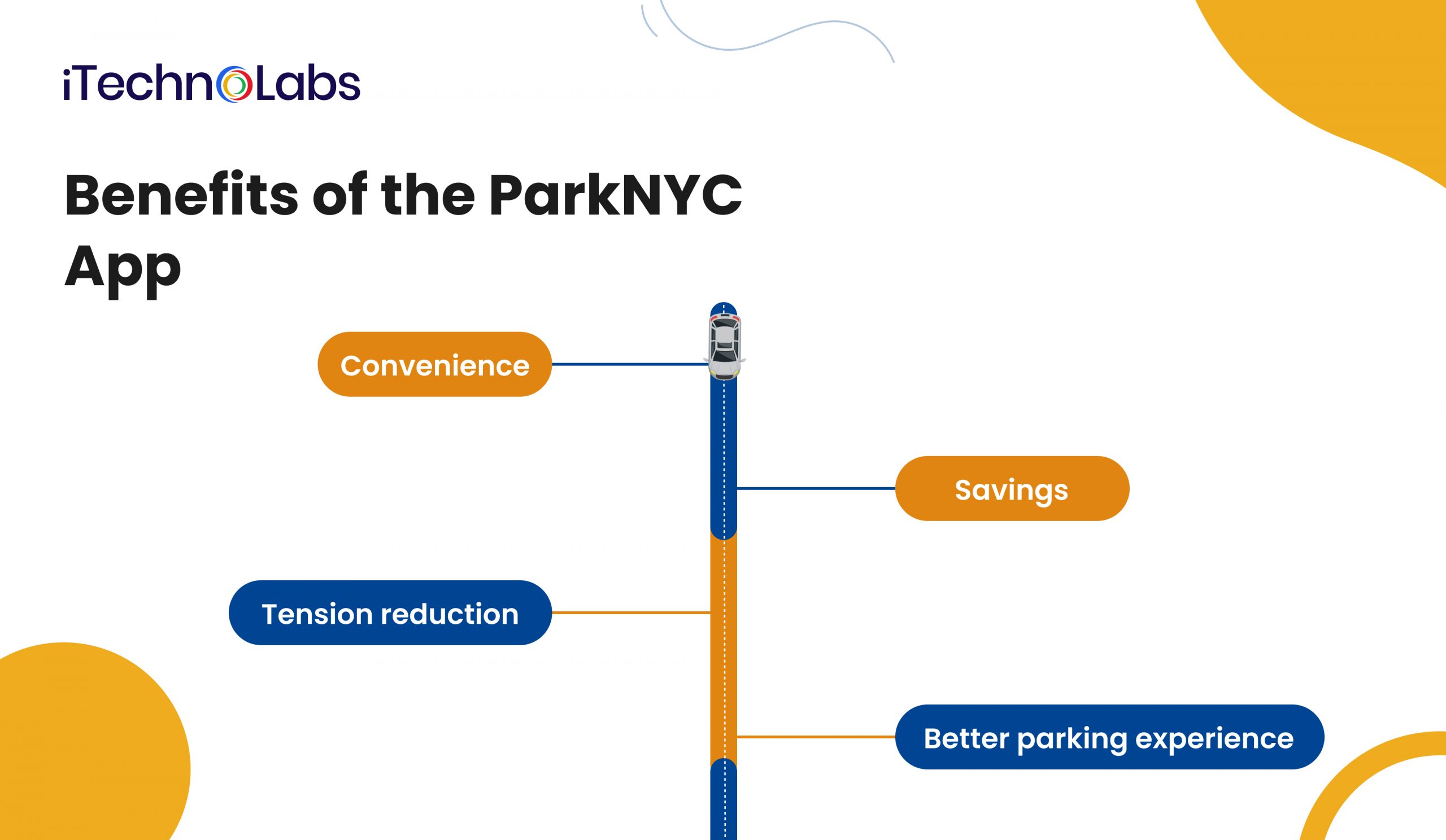 iTechnolabs-Benefits of ParkNYC App