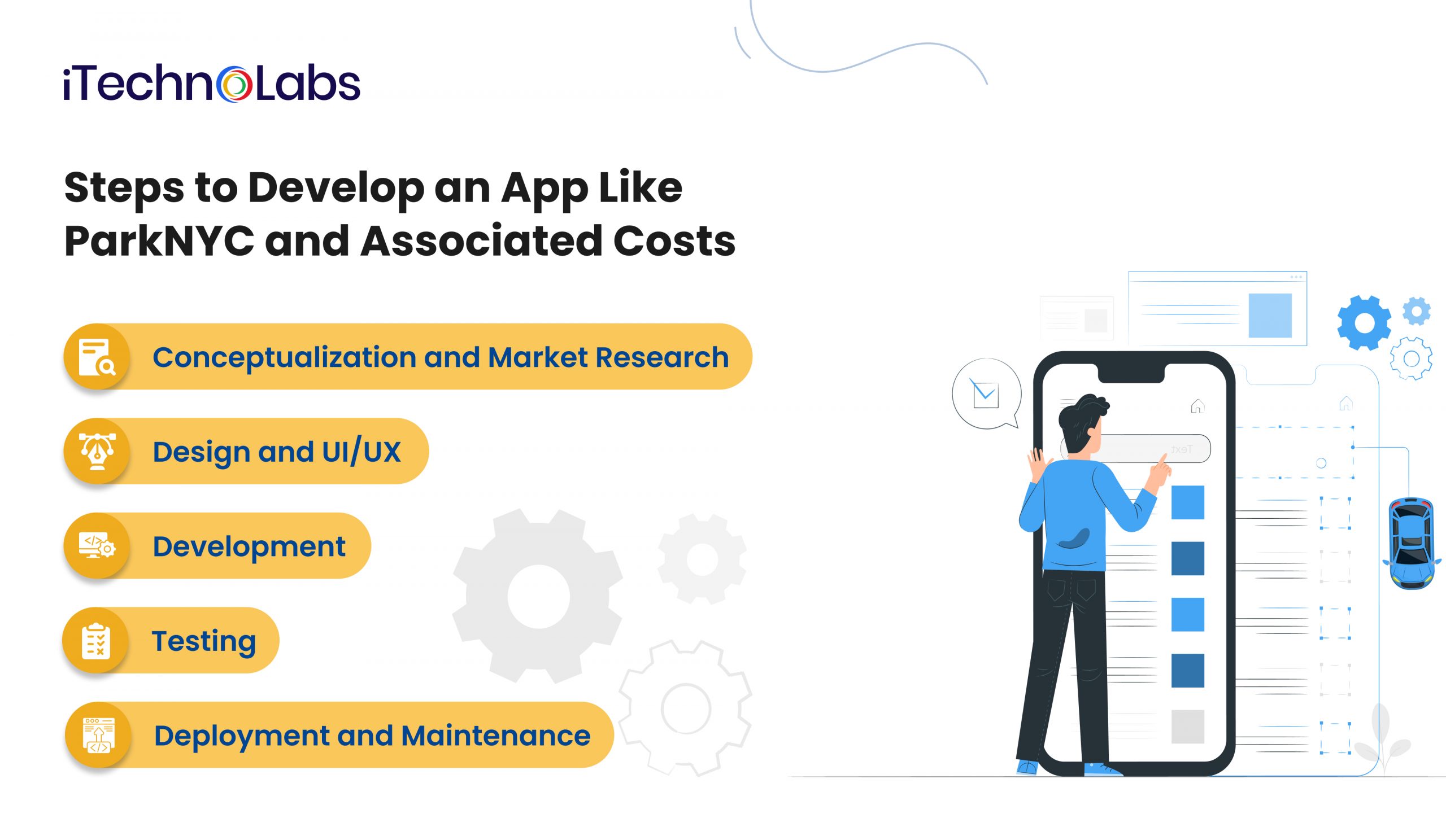 iTechnolabs-Steps to Develop an App Like ParkNYC and Associated Costs