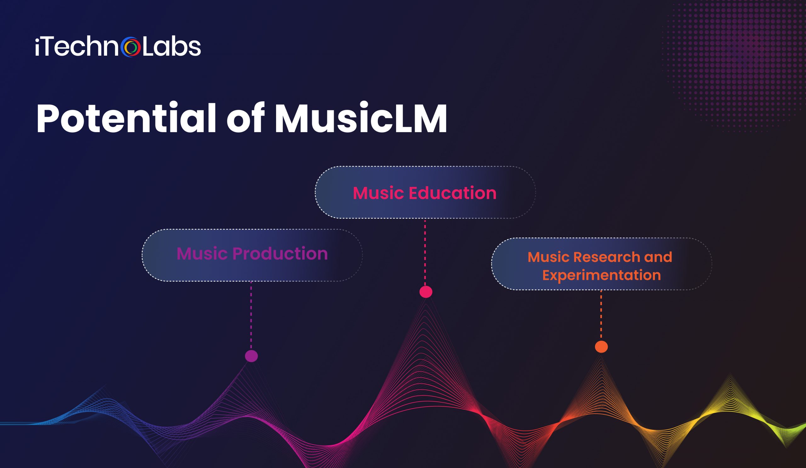 iTechnolabs-Potential of MusicLM
