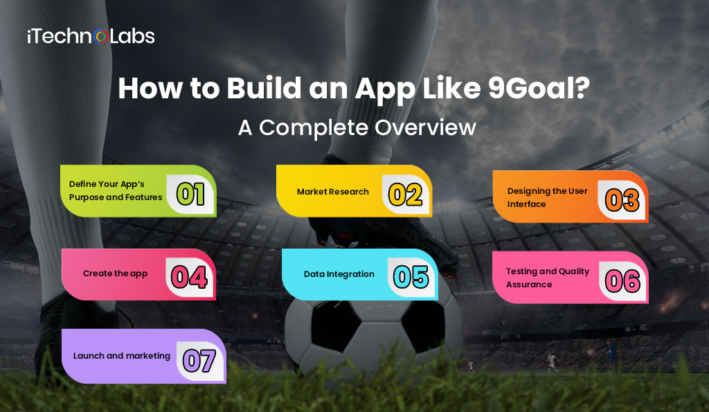 iTechnolabs-Steps-to-Build-an-App-Like-9Goal
