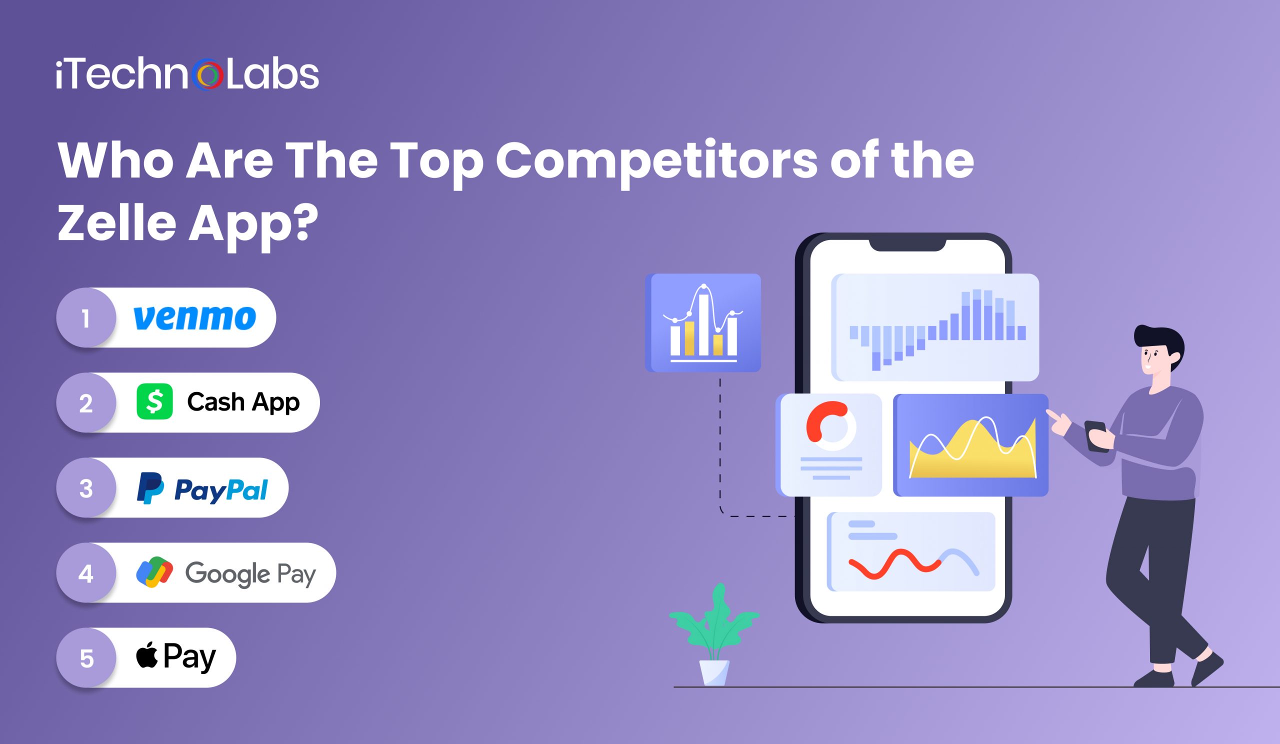 iTechnolabs-Who Are The Top Competitors of the Zelle App?