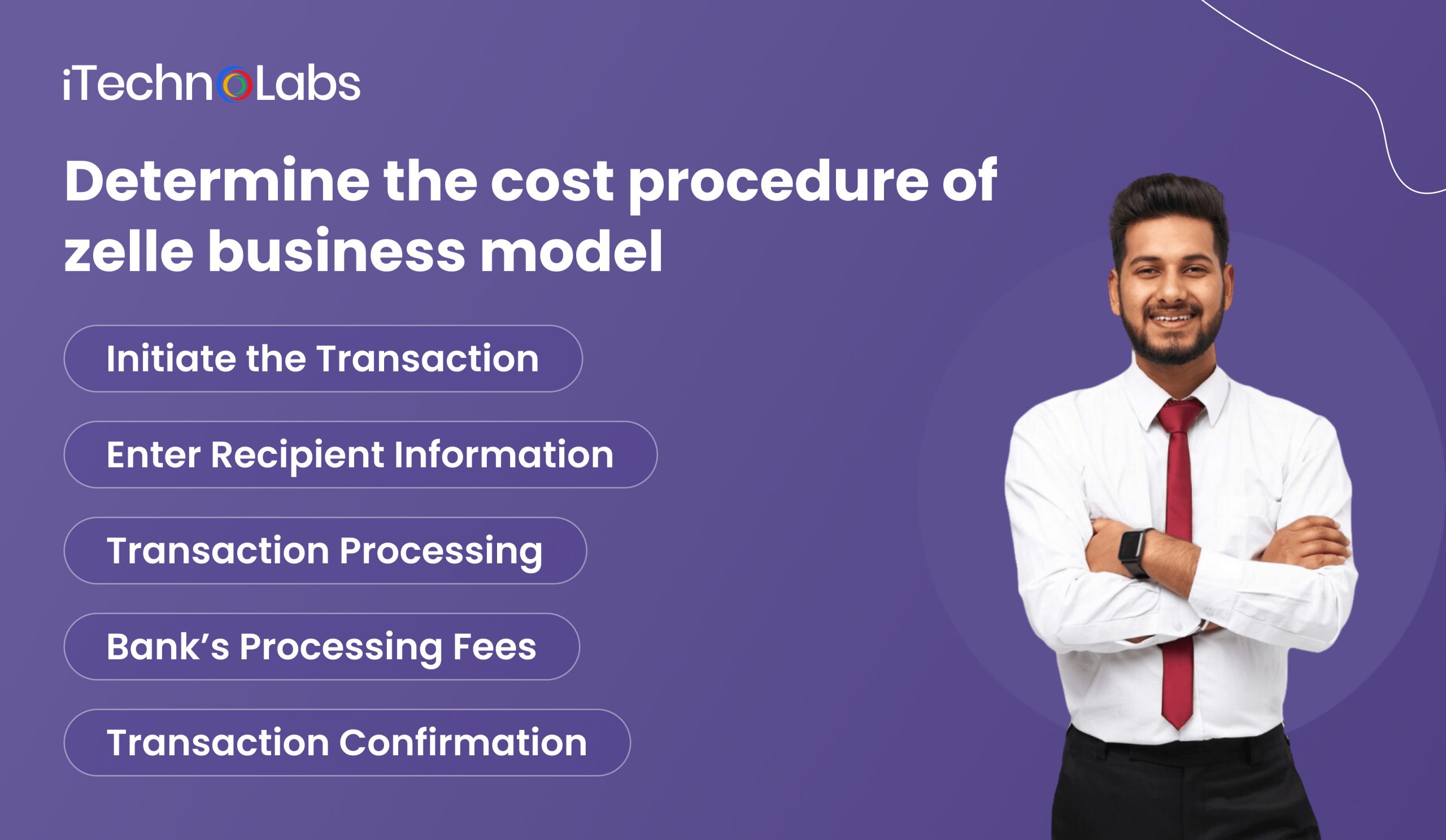 iTechnolabs-Determine the cost procedure of zelle business model