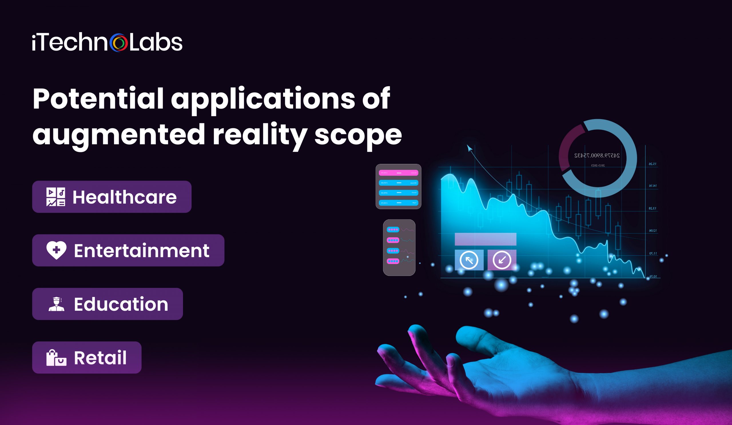 iTechnolabs-Potential applications of augmented reality scope