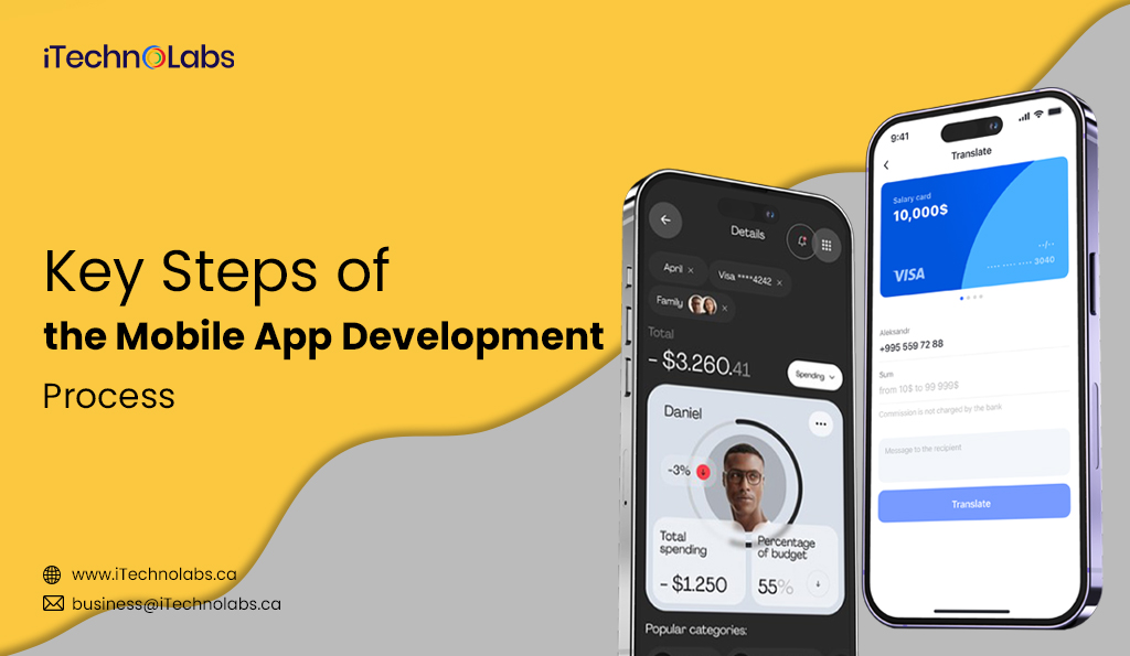 itechnolabs Key Steps of the Mobile App Development Process