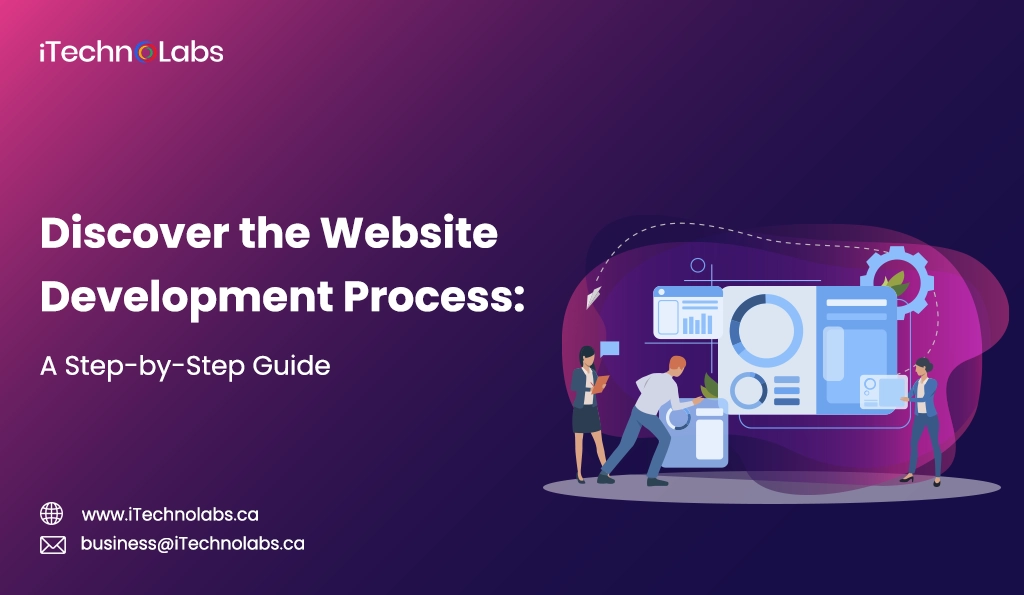 iTechnolabs-Discover the Website Development Process A Step-by-Step Guide