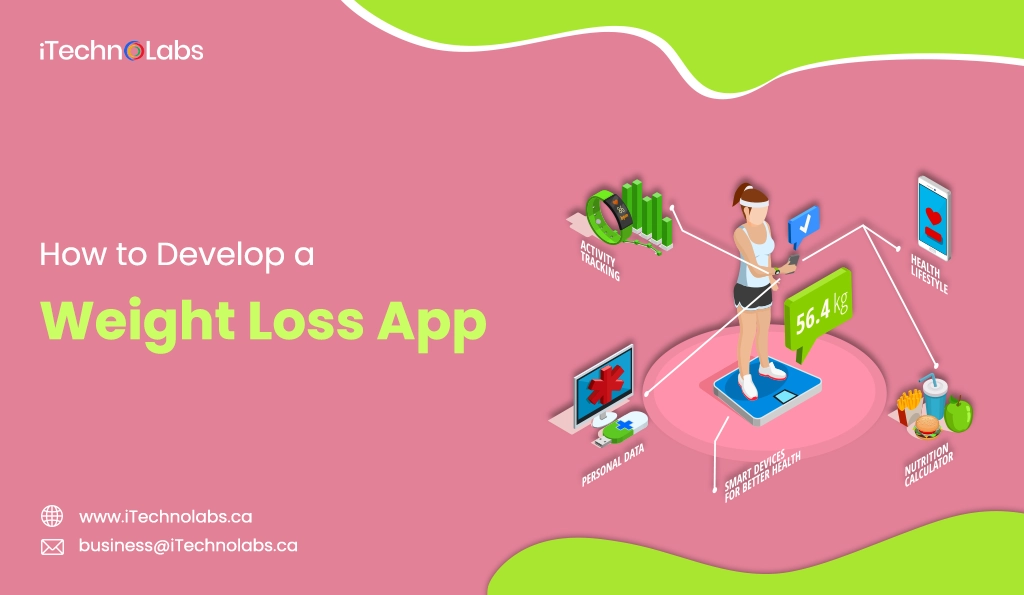 iTechnolabs-How to Develop a Weight Loss App