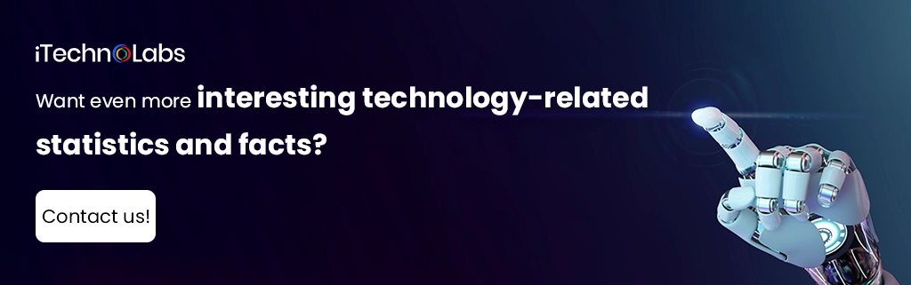 iTechnolabs-Want even more interesting technology-related statistics and facts