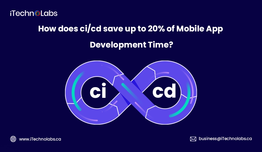 iTechnolabs-How does ci cd save up to 20% of Mobile App Development Time