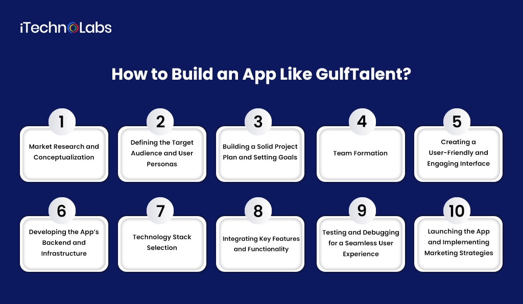 iTechnolabs-How to Build an App Like GulfTalent