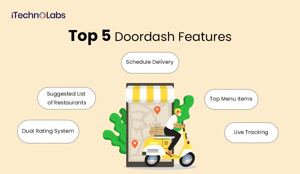 iTechnolabs-Top 5 Doordash Features